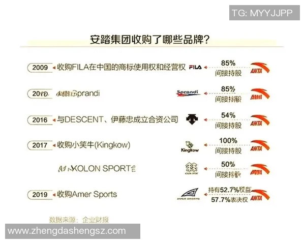 以赞助商为核心推动品牌价值提升的全新商业模式探索与实践