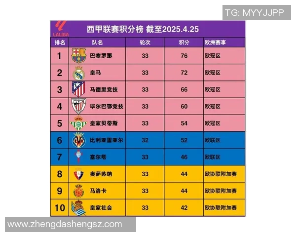 西甲联赛年度大名单公布时间与球员名单分析